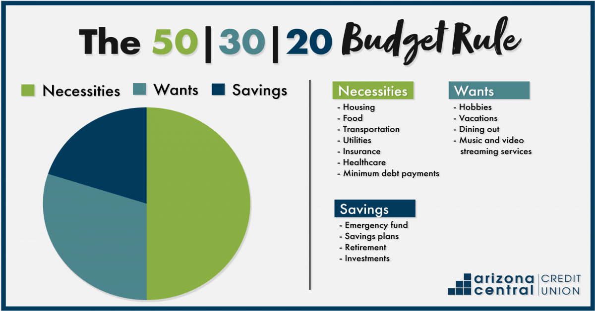 50 30 20 budgeting plan