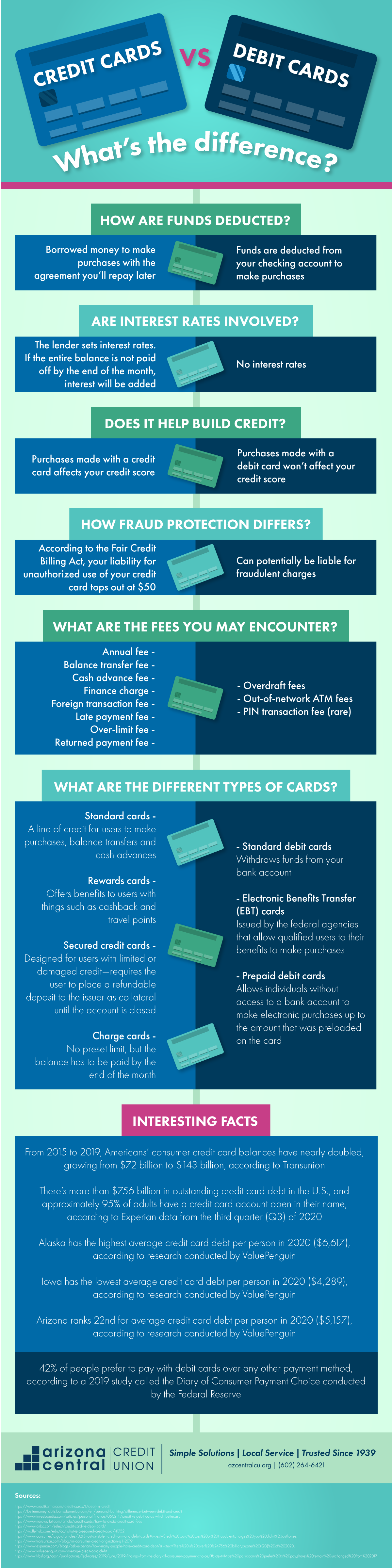 credit vs debit card differences